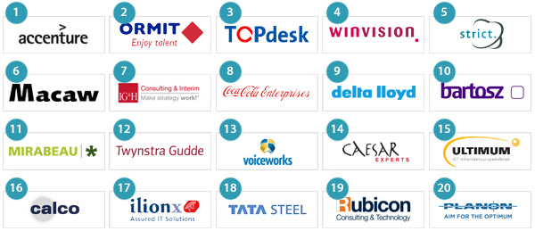 Top 20 Beste Werkgevers 2015/2016
