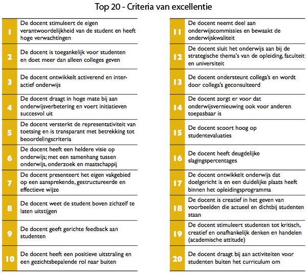 Top 20 Criteria van excellentie