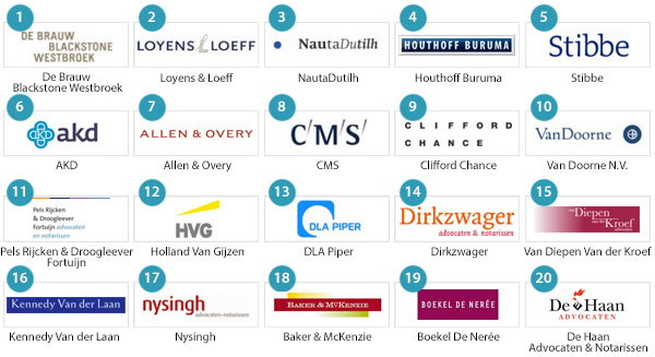 Top 20 advocatenkantoren Nederland