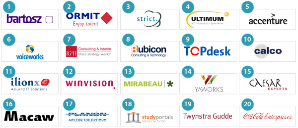 Top 20 meest tevreden medewerkers 2015/2016