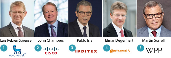 Top 5 Best Performing CEOs in the world