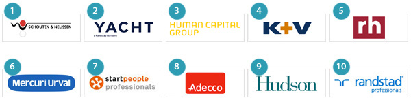Top 10 HR adviesbureaus Top 10 HR adviesbureaus