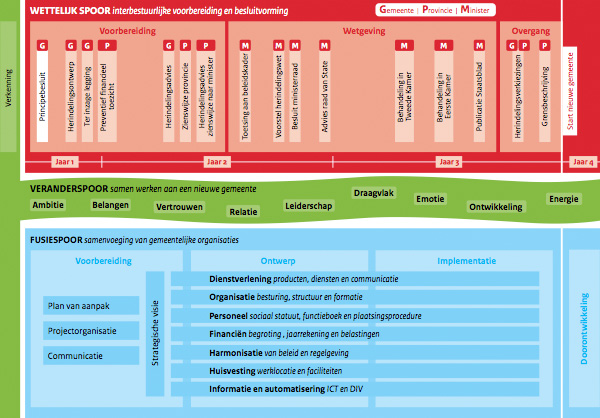 Totaaloverzicht herindelingsproces Totaaloverzicht herindelingsproces