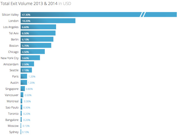 Total Exit Volume 2013 - 2014