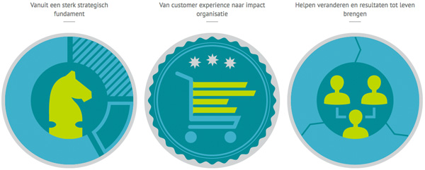 VODW Digital diensten