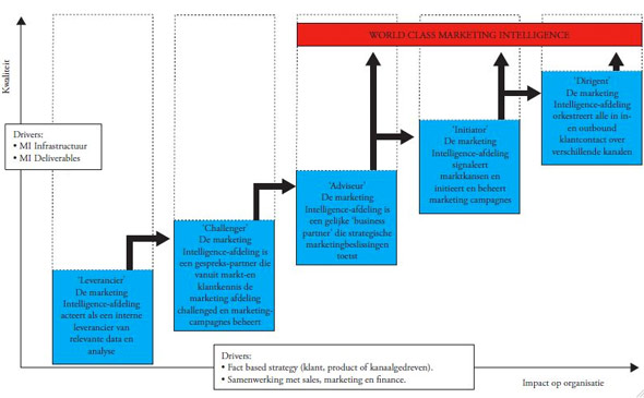 VODW - Marketing Intelligence