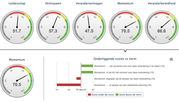 Veranderkrachtscan - Momentum