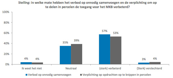 Verbetering toegang MKB