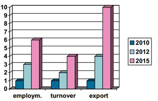Verdienpotentieel Elektrisch Vervoer