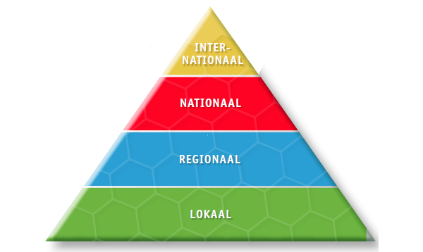 Voetbalpiramide