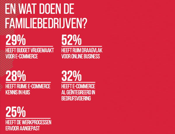 Wat doen de Familiebedrijven