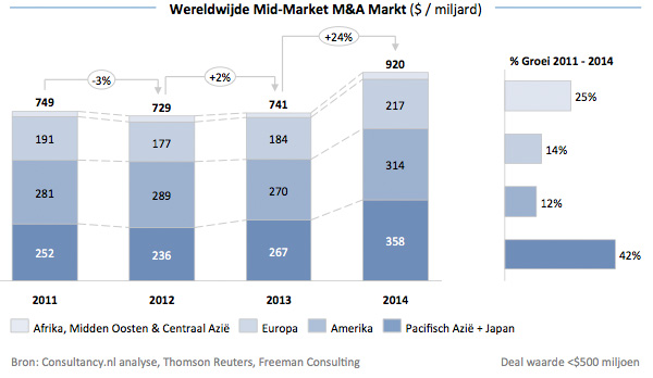 Wereldwijde Mid-Market MA Markt Wereldwijde Mid-Market MA Markt