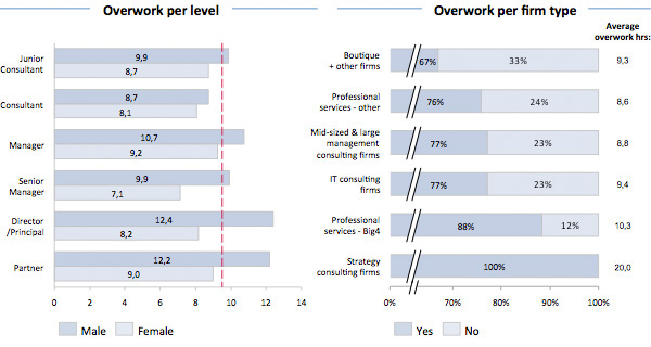 Werkuren-in-Consultancy