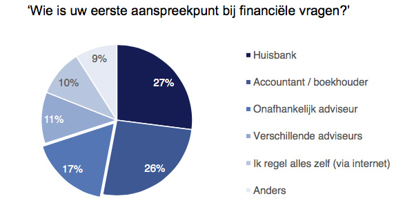 Wie is uw eerste aanspreekpunt bij financiele vragen