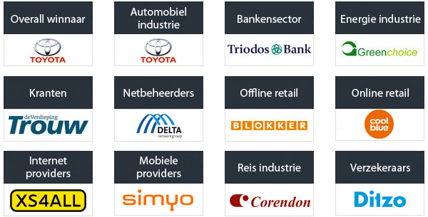 Winnaars van de Customer Centric DNA Award 2015