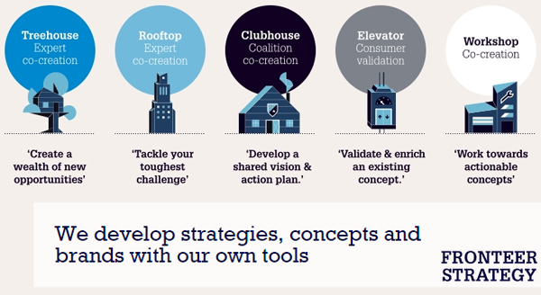 Winterschool van Fronteer Strategy blijkt succes Winterschool van Fronteer Strategy blijkt succes