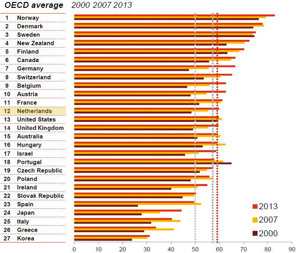 Woman in Work Index