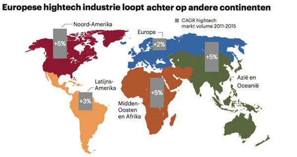 at kearney europese high tech industrie