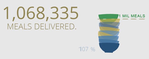i on Hunger initiative i on Hunger initiative