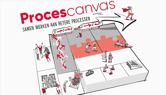 Procescanvas