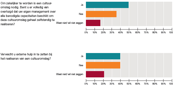 Cultuuromslag Cultuuromslag